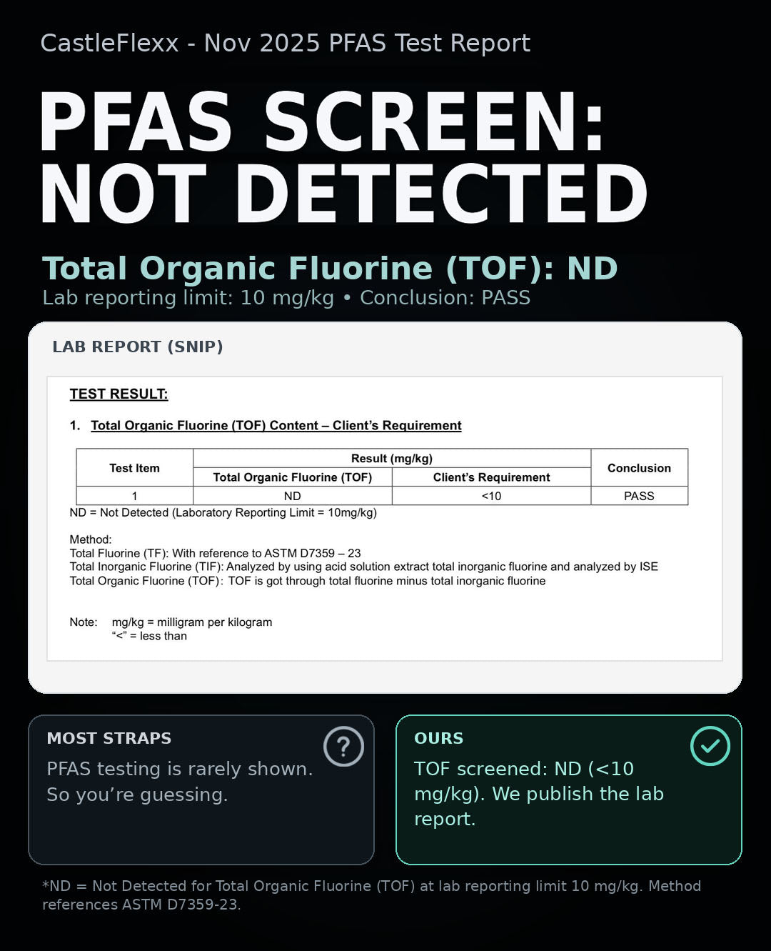 Clean materials, verified.